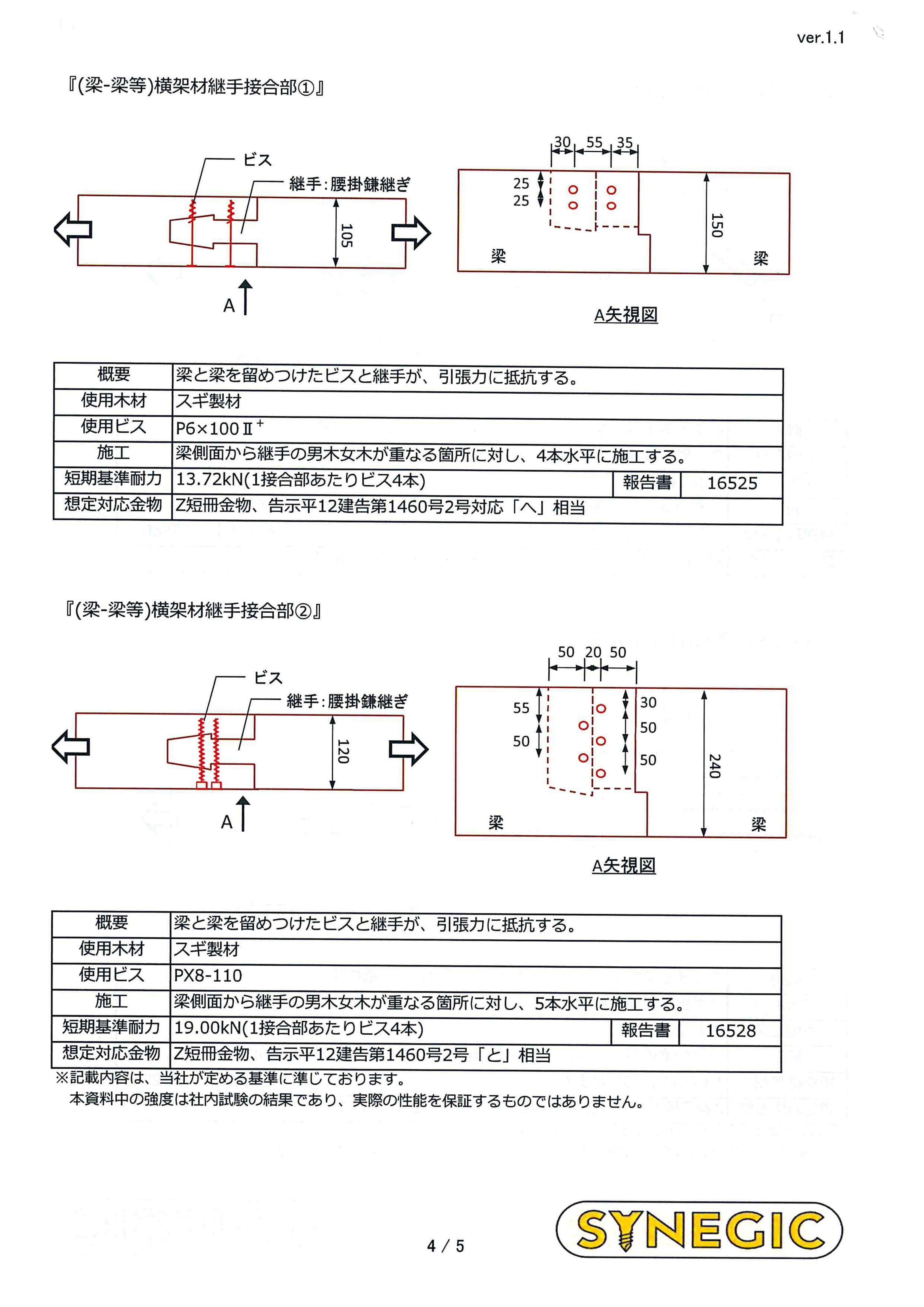 超爆安 パネリード 金物