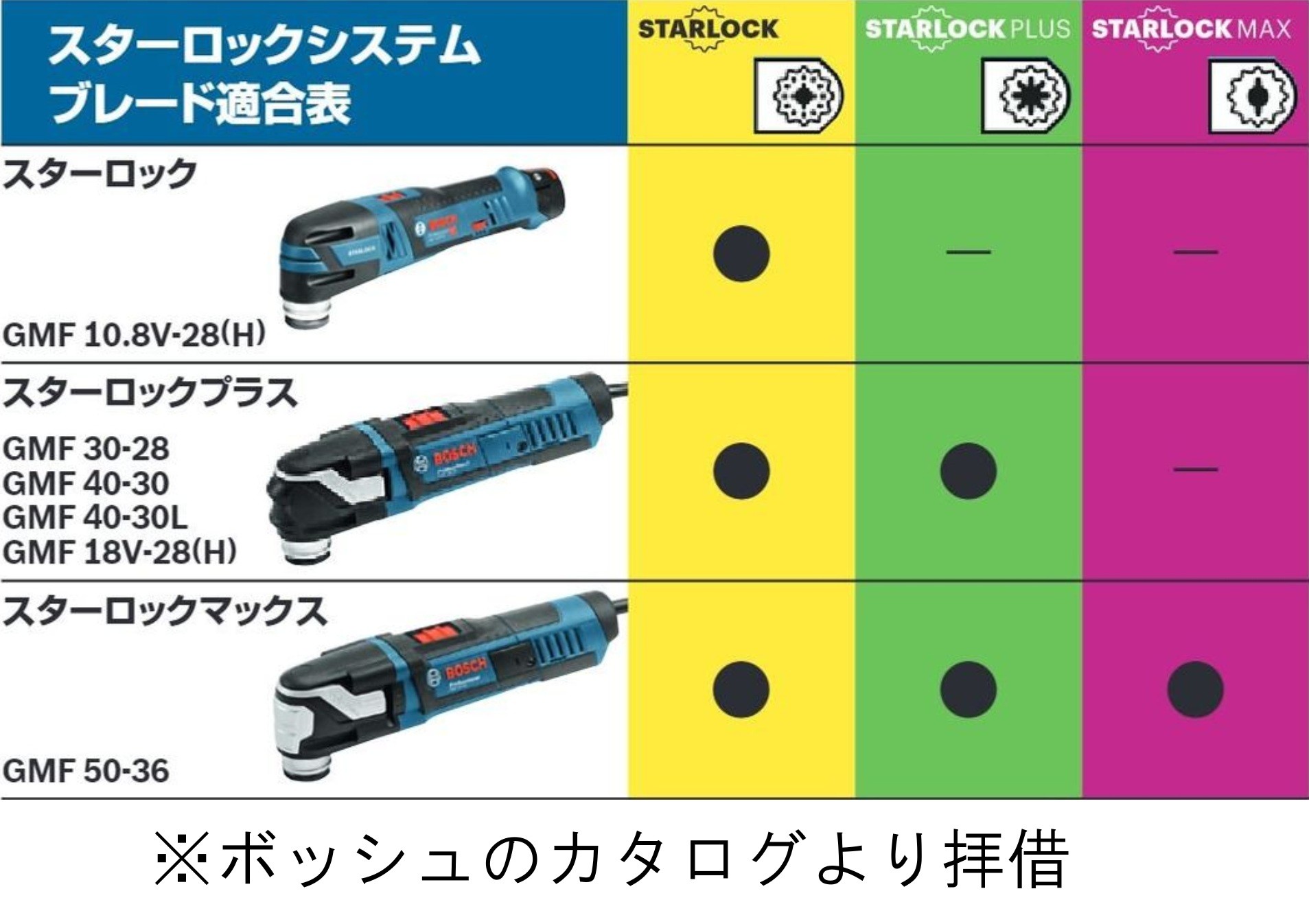 マキタ 18V 充電式マルチツール TM53DZ 新発売です！ | 株式 